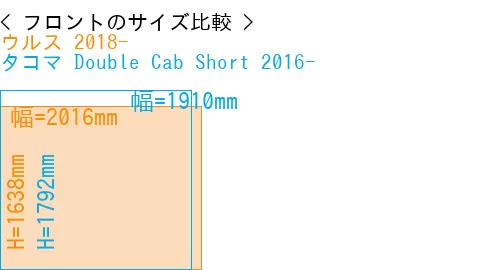 #ウルス 2018- + タコマ Double Cab Short 2016-